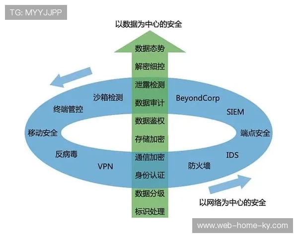 当前阶段赛事合规体系深化数据主权治理 确保参与者隐私安全与合规流动
